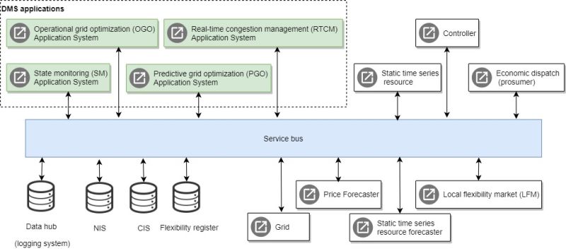 Github Ng Robgithub Dms Distributor Management System - Amazing Colorful Design - Ultra HD