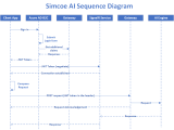 Simcoe Ai Sequence Diagram Simcoeai Github Io
