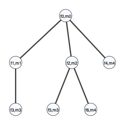 Parkmuri Muri Github - Premium Vintage Art Gallery - High Resolution