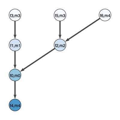 Parkmuri Muri Github - Download High Quality Gradient Design | Ultra HD