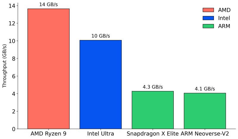 The Simdjson Library Talks - Premium Nature Picture Gallery - Ultra HD