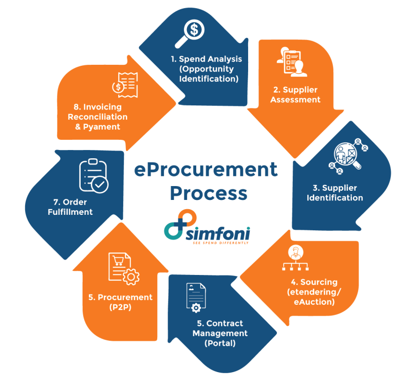 E Procurement Lecture Notes 5 Electronic Procurement E Procurement - Premium Geometric Texture Gallery - Mobile