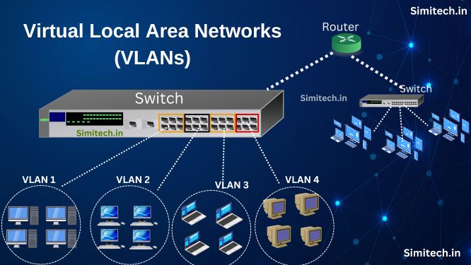 What Is VLAN In Networking? Types, Uses & How It Works - SimiTech
