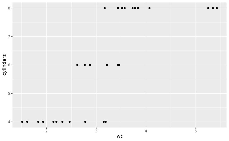 Review Modestly Weighted Logrank Test Issue 34 Simnph Simnph Github - Ocean Pattern Collection - Mobile Quality