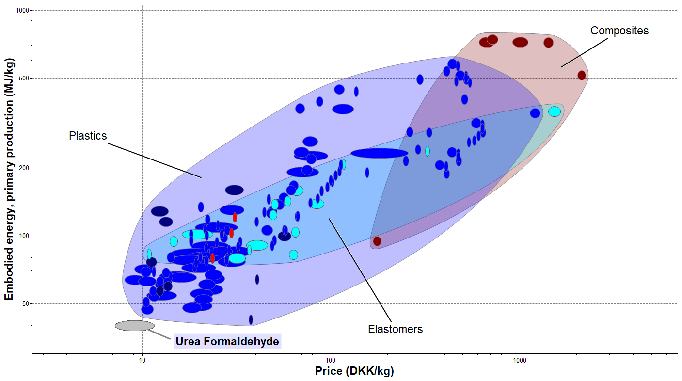 Initial selection - Binder