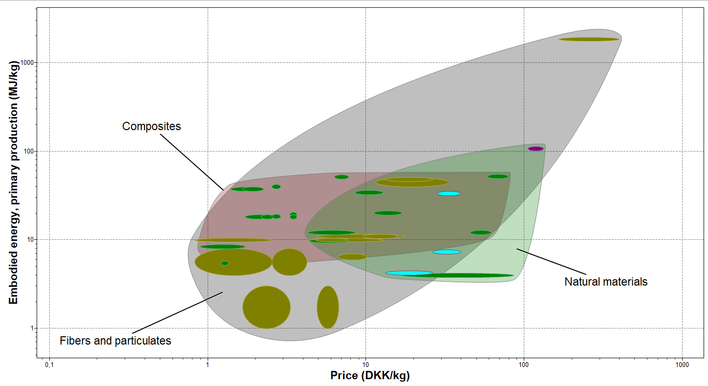 Initial selection - Structure