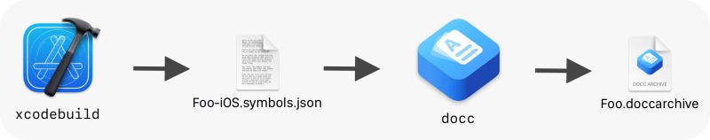 Building Documentation For Both Ios And Macos Using Docc - Ocean Picture Collection - High Resolution Quality