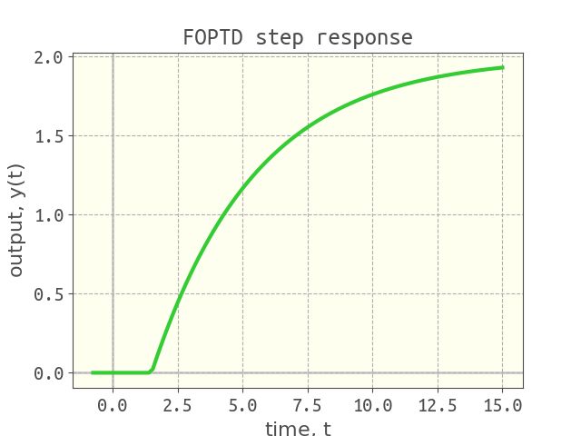 Your First Jutuldarcy Jl Simulation Jutuldarcy Jl - Best Sunset Images in High Resolution