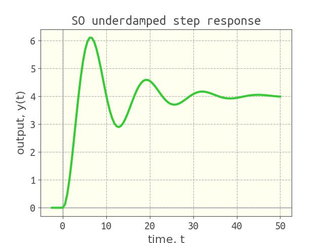 Simulation Controlz Jl - Download Premium Gradient Pattern | 8K