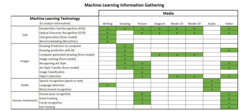 Exploration Ml Codesign - Download Premium Colorful Illustration | High Resolution