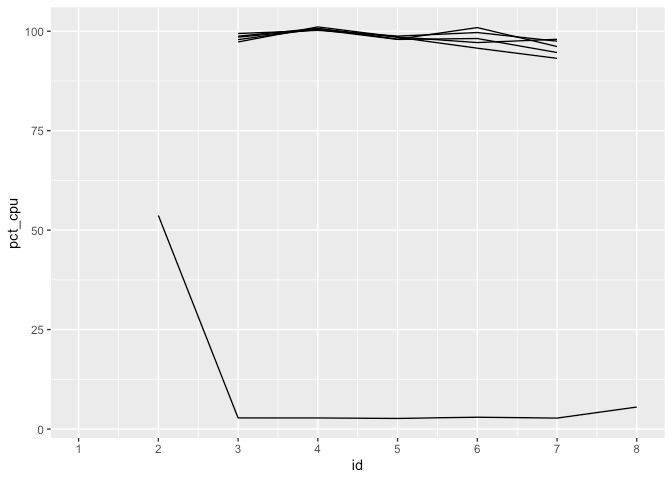 Github Sakyawira Relative Cpu Performance Data Analysis - Elegant Ultra HD Landscape Textures | Free Download
