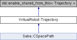 Simox Virtualrobot Trajectory Class Reference - Download Beautiful Landscape Picture | Mobile