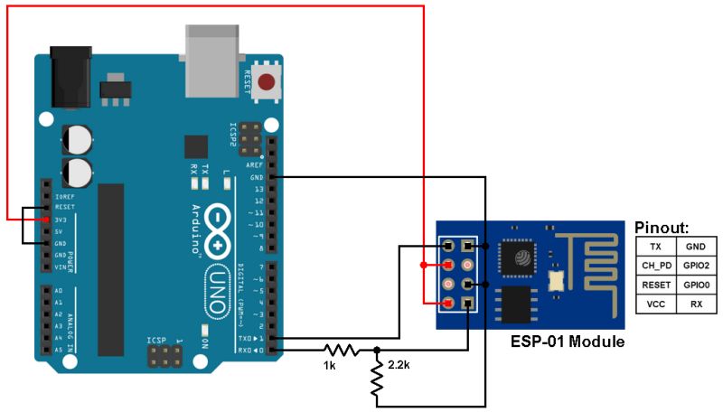 ESP8266 WiFi module programming with Arduino UNO board
