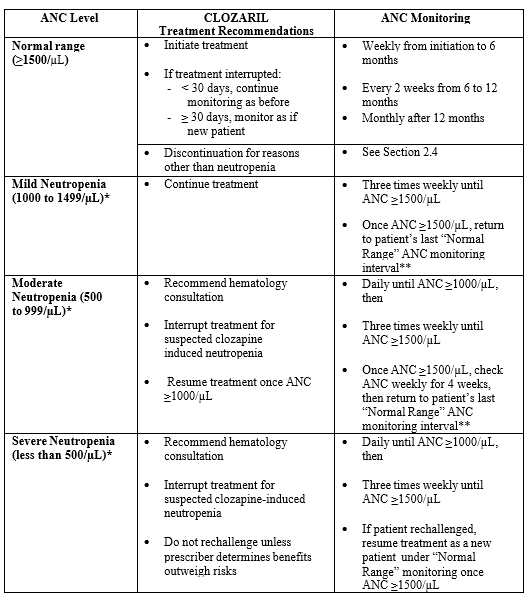 Clozapine (Clozaril®): Basic Information - Simple and Practical Mental ...