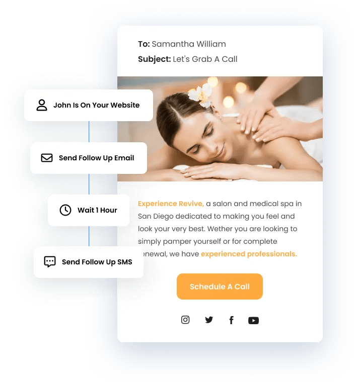 Image showing visitor on website triggers an automation to nurture prospect to action