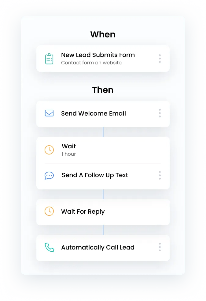 image of form being submitted and contact added to automation