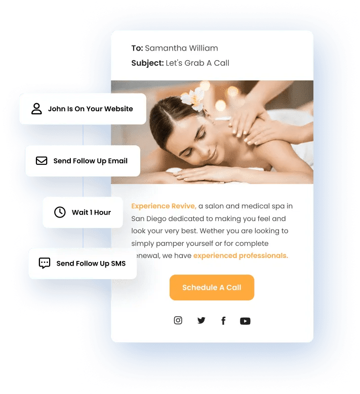 Automatic communications with web and social leads via SMS email and more