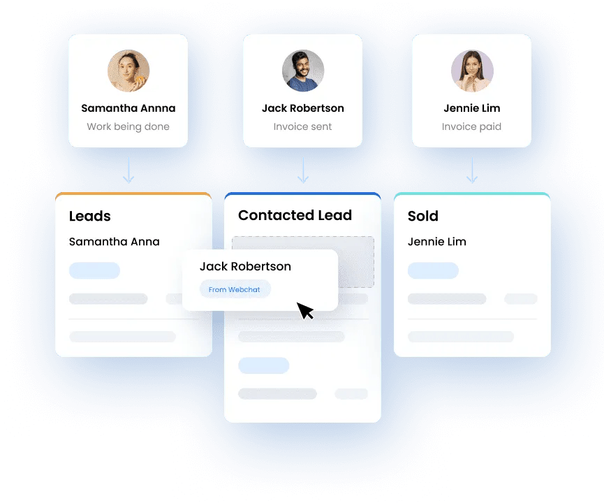 Sales Process timeline