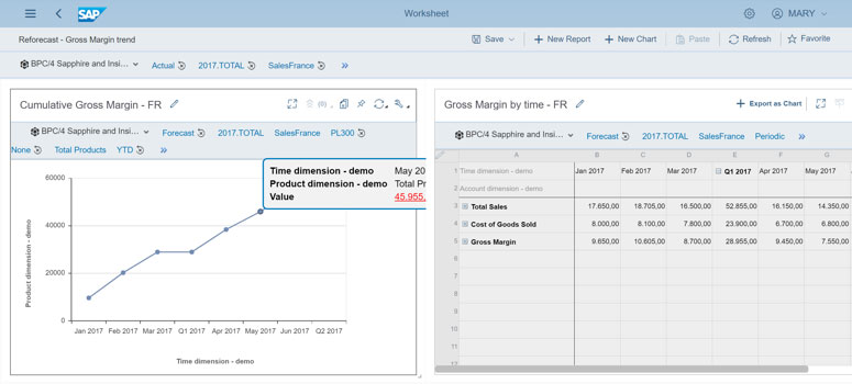 What does sap bpc stand for in business planning? Business Planning And Consolidation Financial Simplefi Solutions