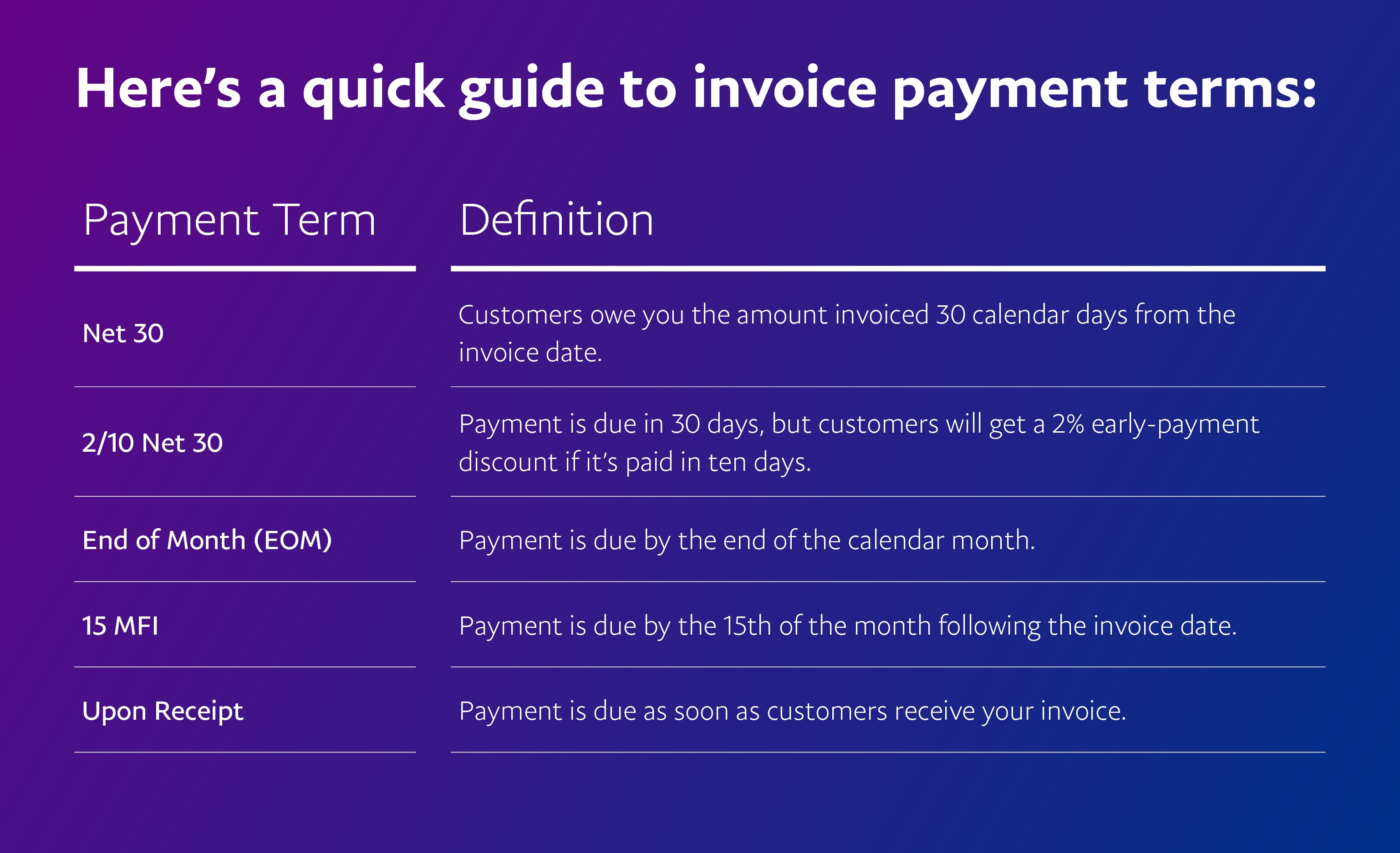We explain the application process, fees, examples and faqs. Late Payment Terms On Invoice Example * Invoice Template Ideas