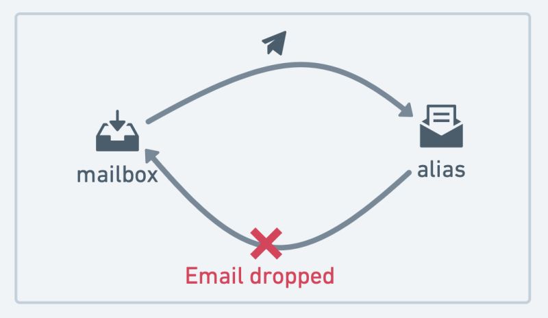 Troubleshooting Simplelogin Docs - Gorgeous Geometric Image - Ultra HD