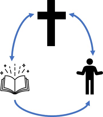 35. ¿Cómo funciona el evangelio?