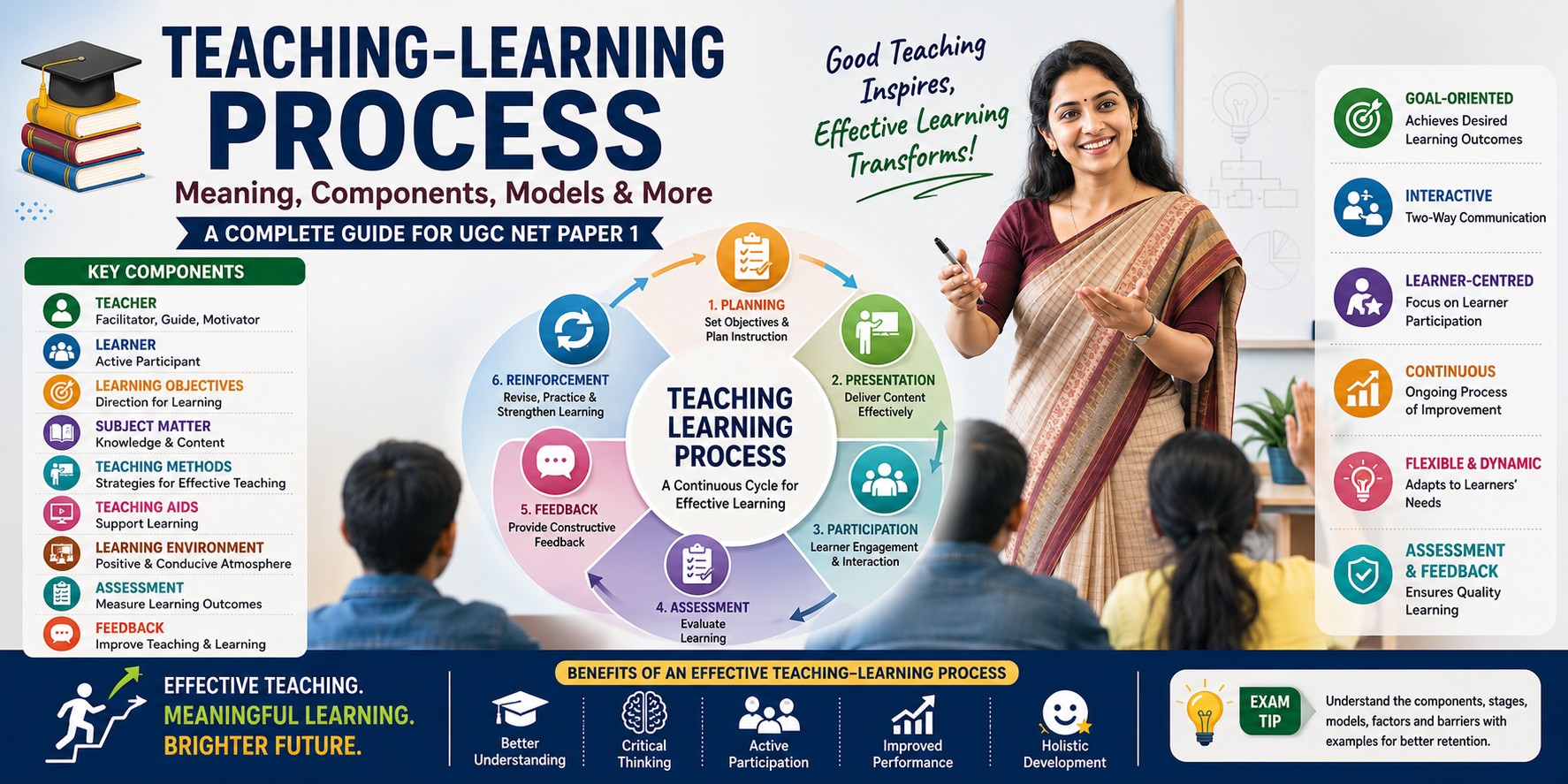 Teaching-Learning Process