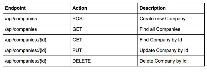 Building Highly Scalable Apis With Hapijs And Mongodb Simple Programmer - Gradient Background Collection - Desktop Quality