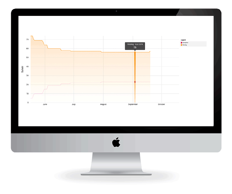 Syllabus Integration Simple Syllabus - Best Vintage Wallpapers in Full HD