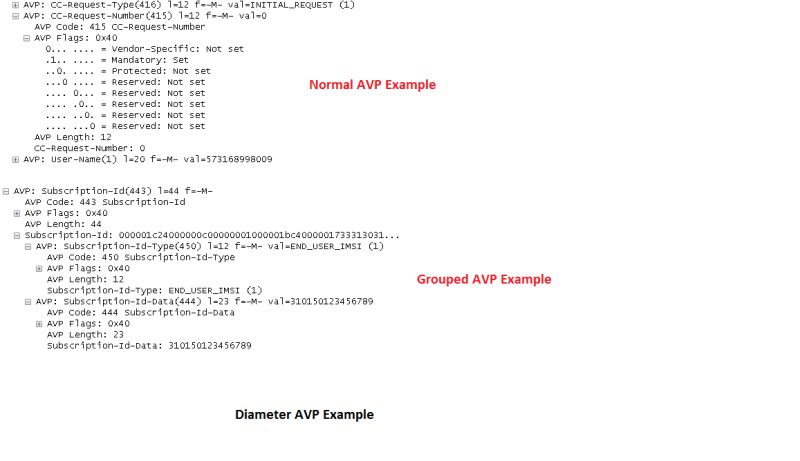 Tech Sujhav Diameter Avp Structure - Artistic HD Landscape Designs | Free Download