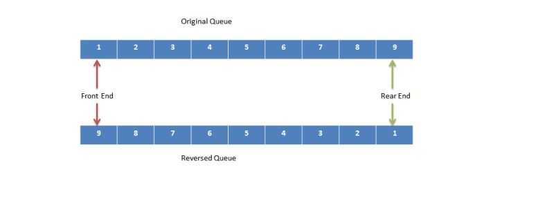 Loop A Queue To Delete Records Fastest Is Reverse Records To 1 By 1 - Creative Desktop Nature Wallpapers | Free Download