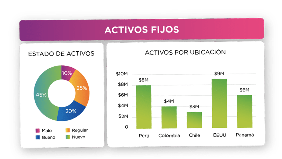activos