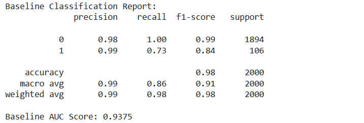 A baseline classification report showing precision, recall, f1-score, and support for two classes, along with overall accuracy, macro average, and weighted average metrics, and the baseline AUC score.