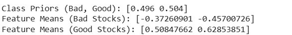 Text displaying class priors and feature means for bad and good stocks in a statistical analysis.