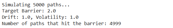 Text output showing simulation of 5000 paths with target barrier of 2.0, drift of 1.0, volatility of 1.0, and number of paths hitting the barrier as 4999.