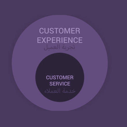 خدمة العملاء