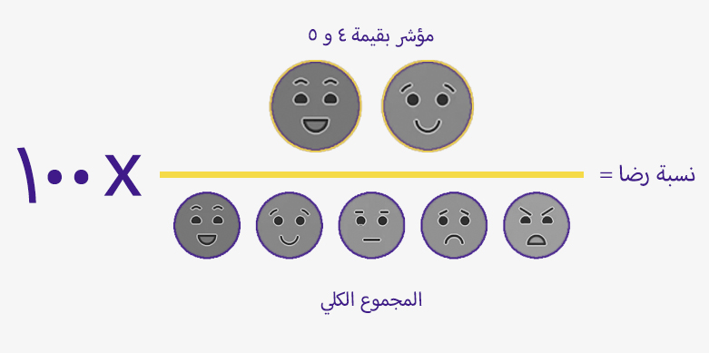 حساب csat