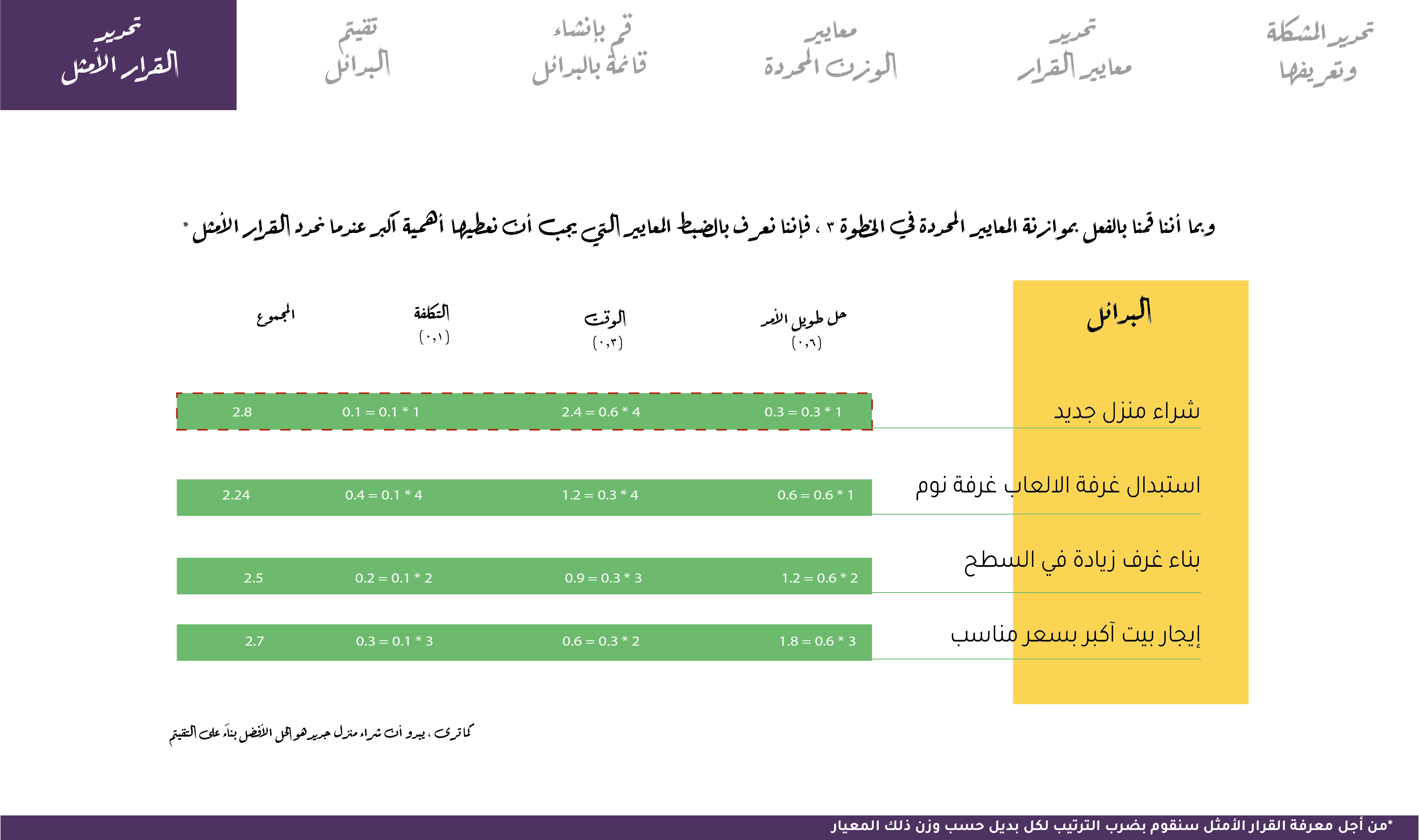 Make_decision_n-07