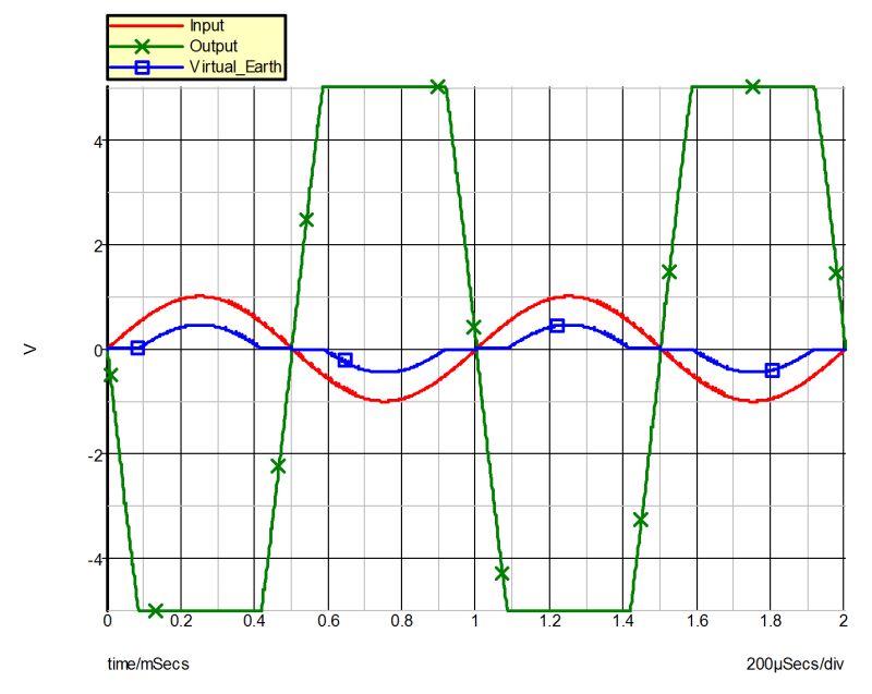 Simplis Reference Example 5 Regulated Converter - Elegant Nature Photo - Retina