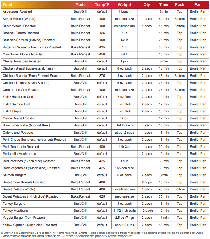 A steam oven, on the other hand, circulates wet air — or steam — to cook the food. How To Cook In A Steam Oven Simply Better Living