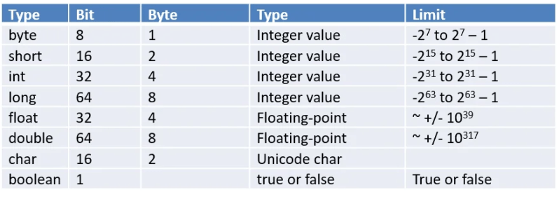 Tokens Data Types Simply Coding - Download Classic Geometric Image | 8K