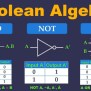 Boolean Algebra - Simply Coding