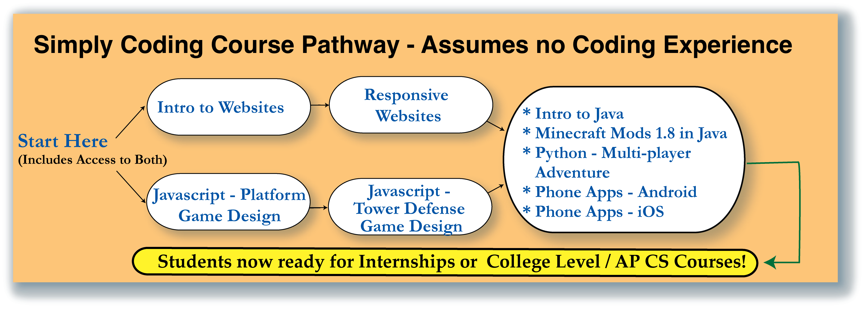 how-does-it-work - Simply Coding