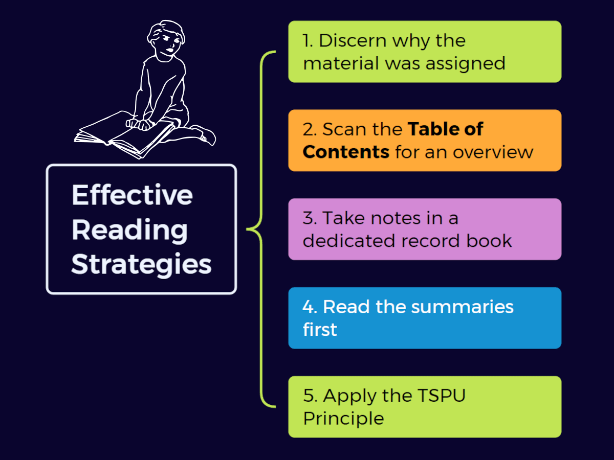 5 effective reading strategies for graduate students