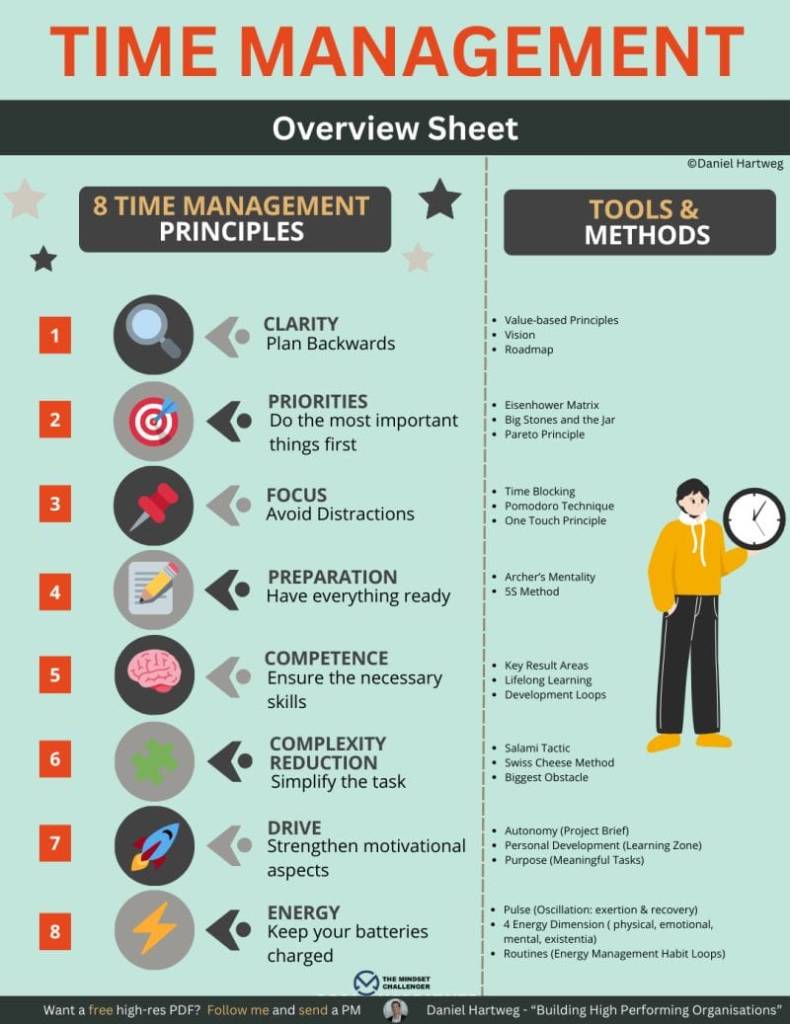 Mastering Time Management Tips