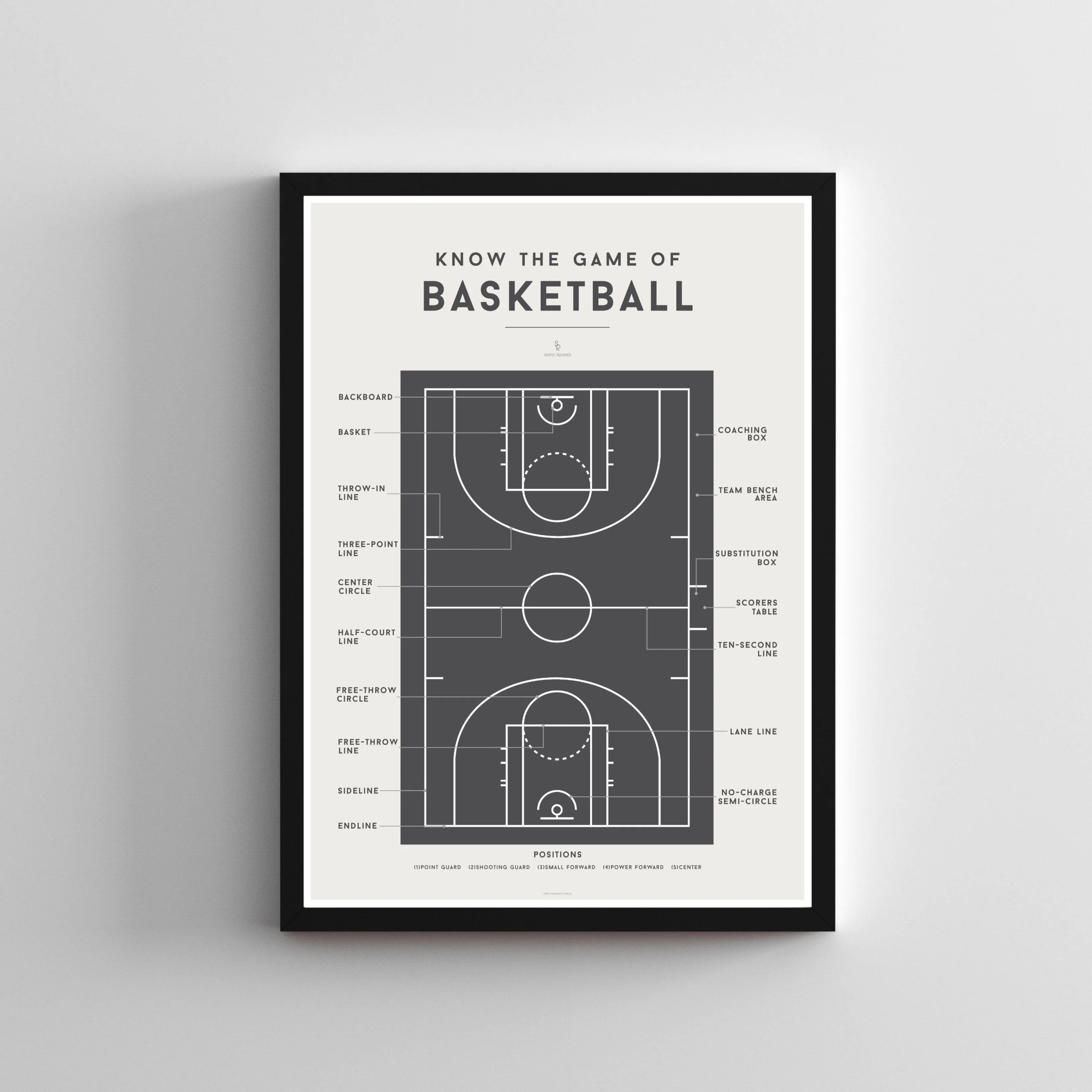 Basketball Children S Sport Educational Poster Simply Squared