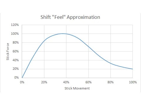 Heusinkveld_Shifter_13