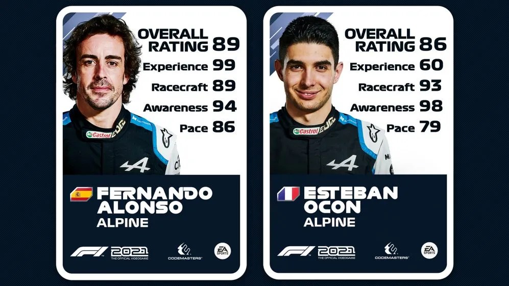 F1 2021 - Ratings