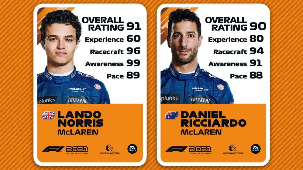 F1 2021 - Ratings