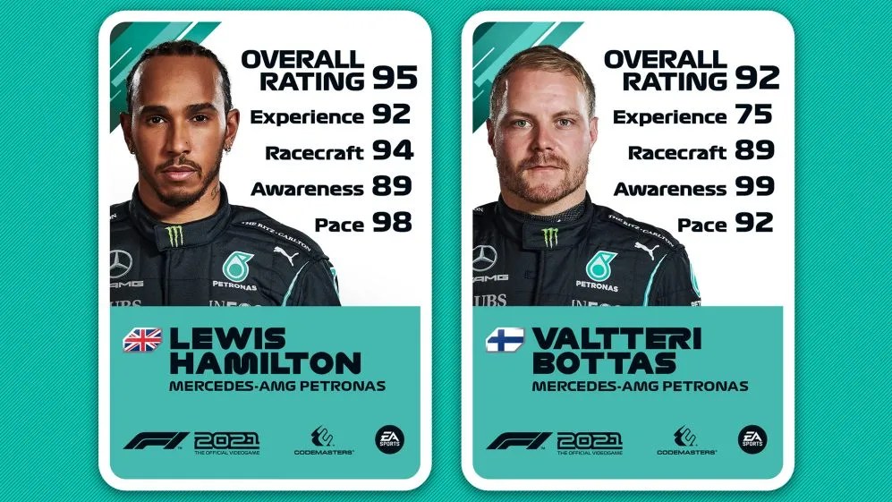 F1 2021 - Ratings